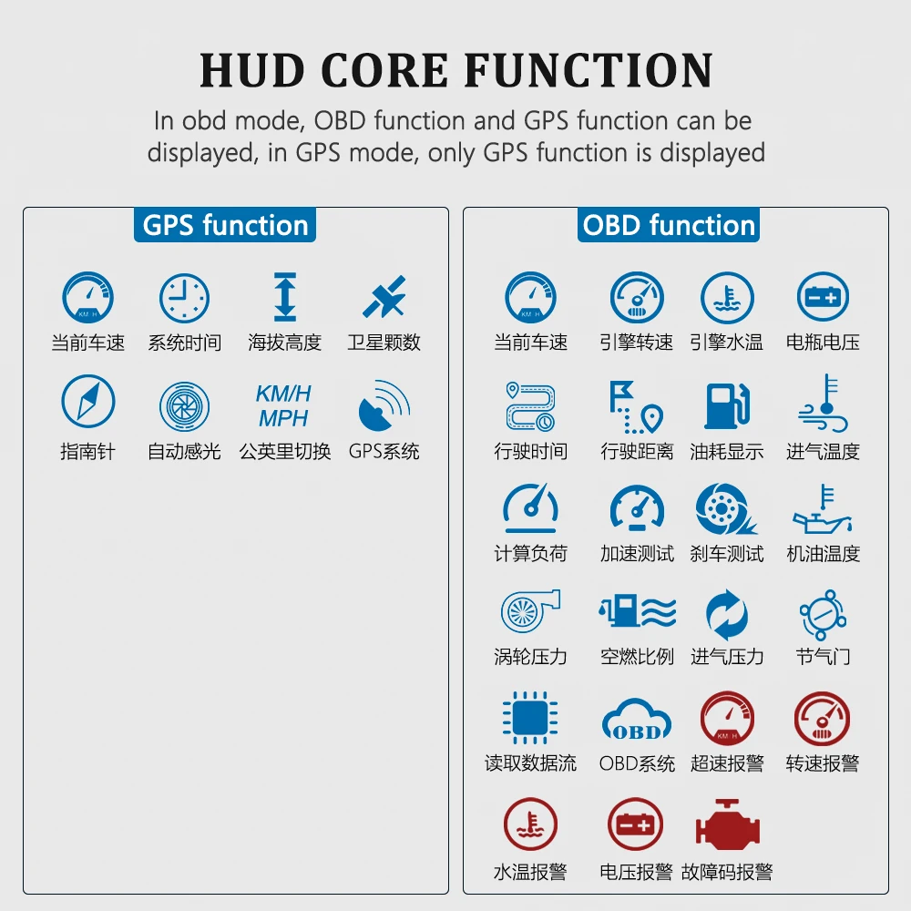 OBDHUD P11  ÷ OBD2 + GPS ڵ HUD  ӵ,   Һ ÷  ÷ º ǻ