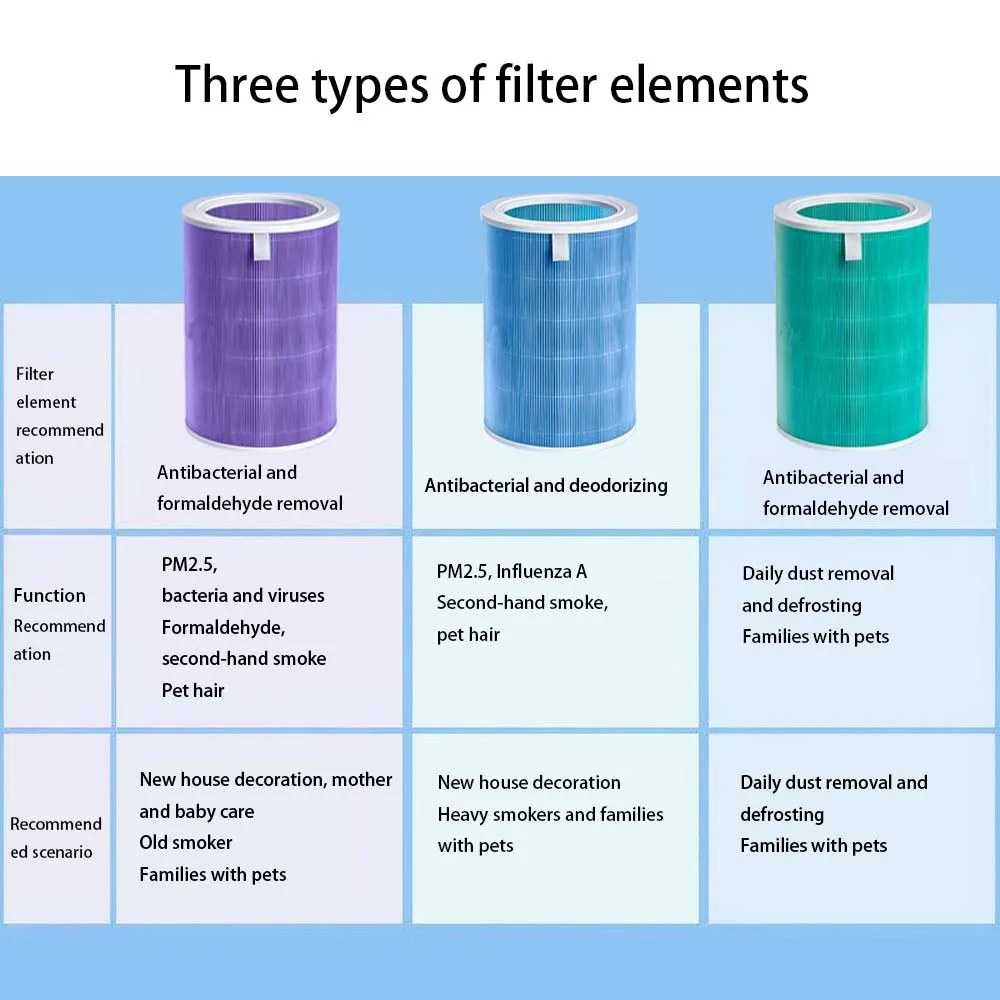 Description Picture 4 of item15cm round Air Purifier Filter Activated Carbon Smoke Odor Formaldehyde Remover DIY Home Office Replacement Filter