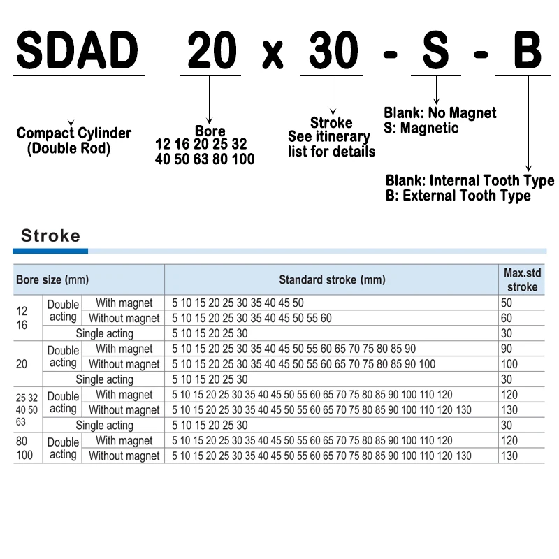 하이 퀄리티 소형 공압 더블 출력 더블 헤드 얇은 실린더, SDAD20, 25, 32, 40, 50, 63x10, 15, 20, 25, 30, 35, 40/50