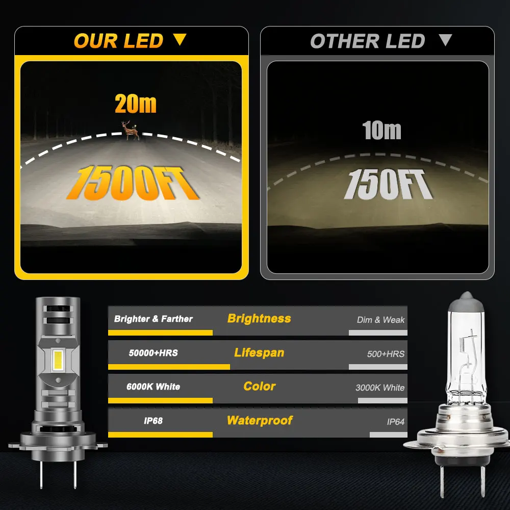 H7 LED 헤드라이트 플러그 앤 플레이 듀얼 팬 쿨링 터보 h7 자동차 전구 CANBUS 스포트라이트 안개등 1:1 할로겐 전구 H7 헤드램프