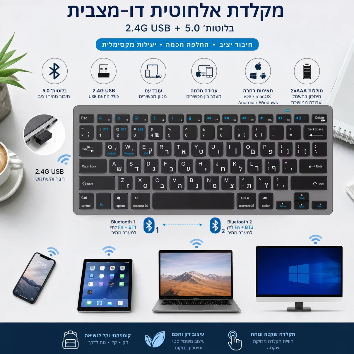 dsc-products