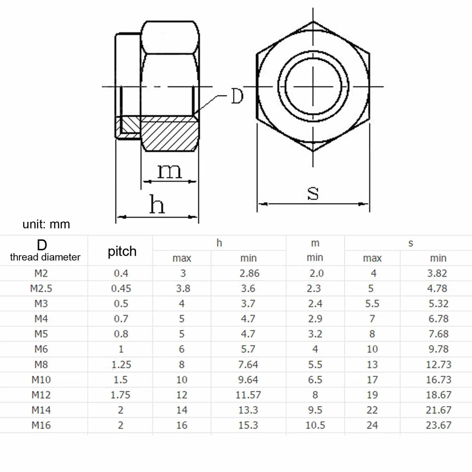M2.5 M3 M4 M5 M6 M8 M10 M12 M16 DIN985 316 A4 Stainless Steel Hex Hexagon Nylock Locknut Nylon Insert Self Lock Nut nylon lock nut