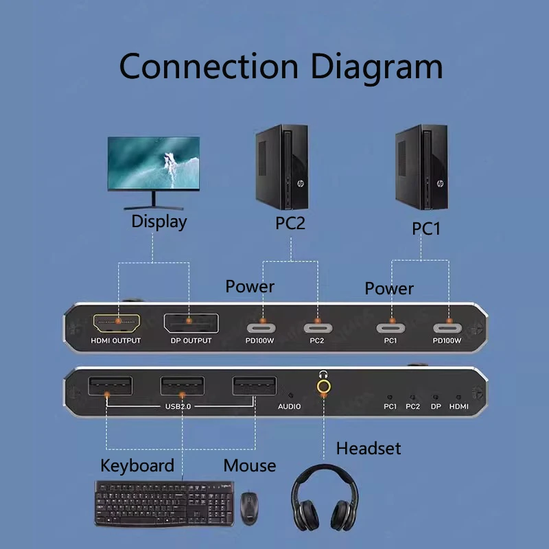 HDMI 2.1 8K 2x1 Thunderbolt 4 USB C KVM ġ 100W PD  4K 144Hz  C KVM ġ ó(2 Ʈ Macbook 1 Ϳ)
