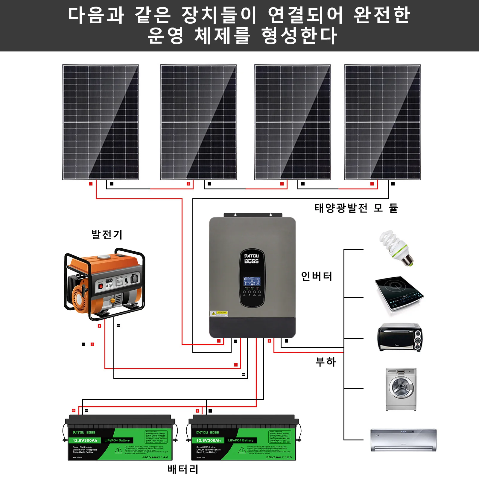 DATOU BOSS 태양광 인버터, MPPT 순수 사인파 하이브리드 인버터, 50Hz, 60Hz, 48V-230V LCD 디스플레이, EU 소켓 LCD, 7000VA, 6200W