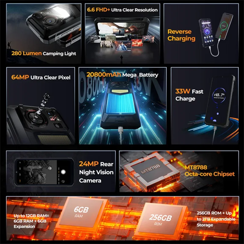 HOTWAV W11 12GB+256GB 280LM Flashlight 6.6'' FHD+ 20800mAh Battery 24MP Night Vision 33W Fast Charging 4G Global Version 2