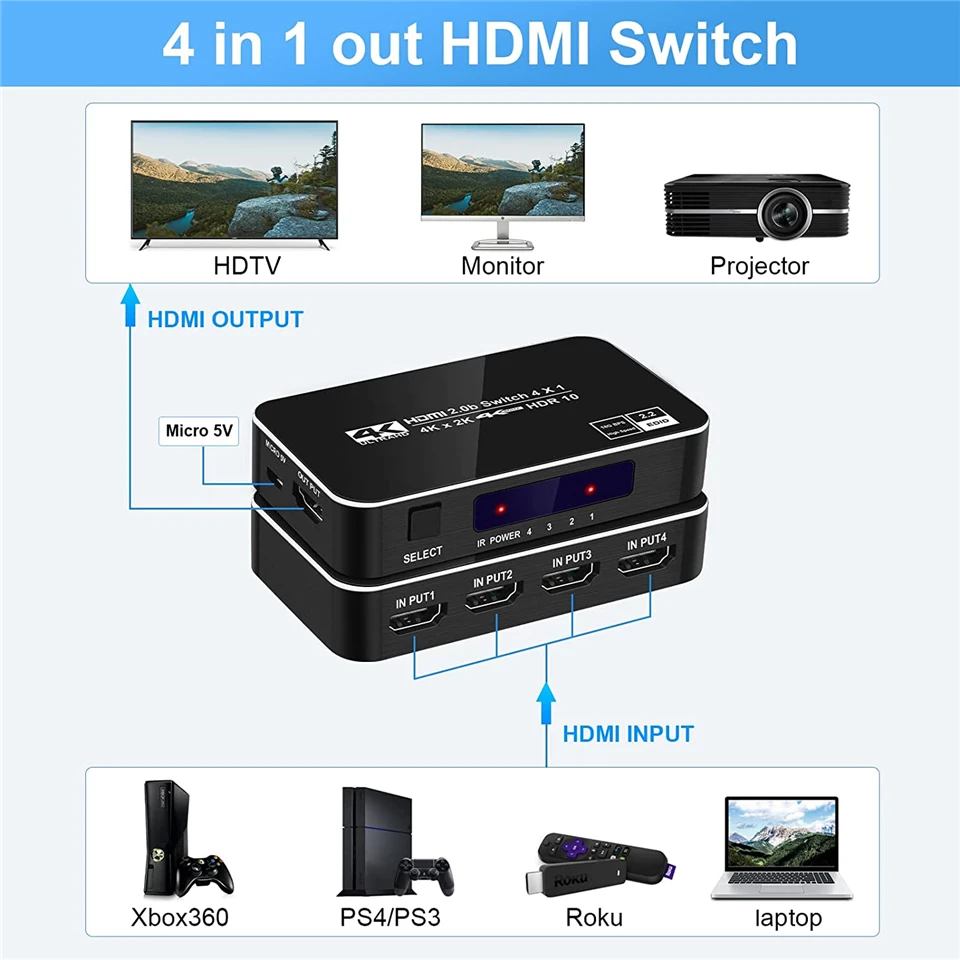 Remote HDMI Switcher 4K 60Hz 4 Port HDMI Switch 4 input 1 output HDMI Splitter A