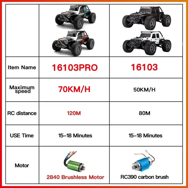 16103PRO 1:16 4WD RC Car with LED 2.4G Remote Control Cars 70KM/H High Speed Drift Monster Truck for Kids VS WLtoys 144001 Toys 6