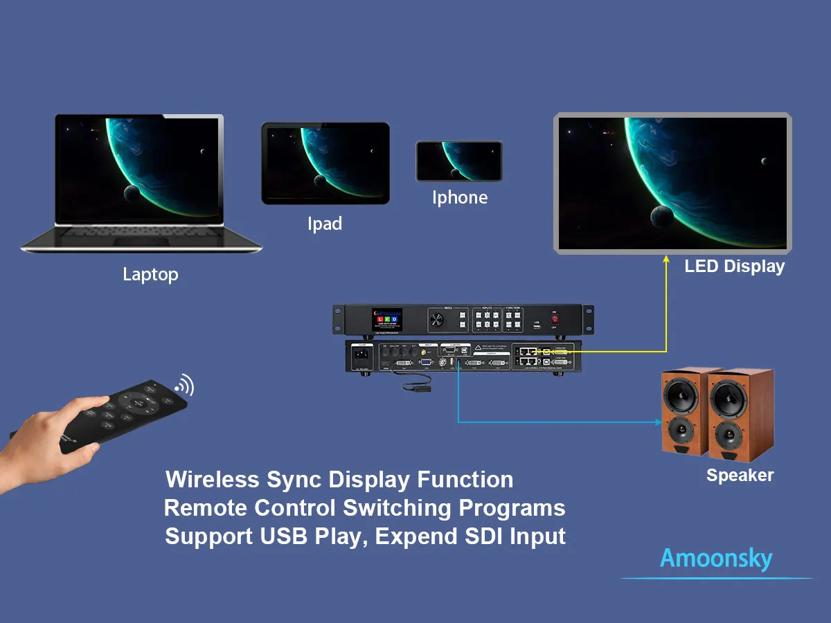 Led Video Wall Panel Usa Mvp300R Remote Command Led Video Scaler Per Outdoor Rgb Led Matrix Tabellone Led Programmabile