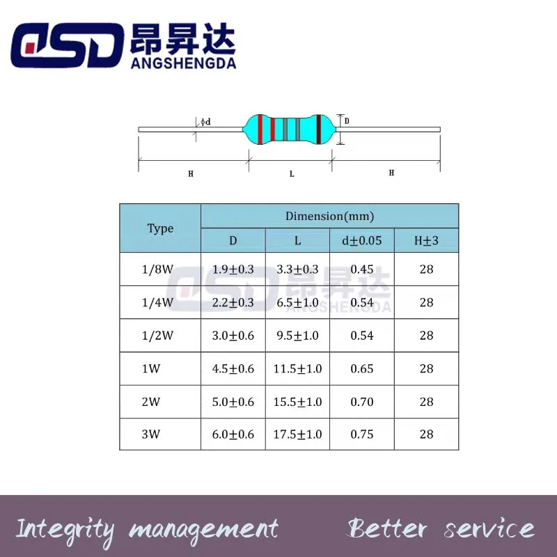 100pcs/LOT 2W 1% 1Ω 1.2 1.5 2 2.2 2.4 3 3.3 3.6 3.9 4.7 10 20 22 30 47 51 68 100K 220 330R M Ohm Color Ring Metal Film Resistor