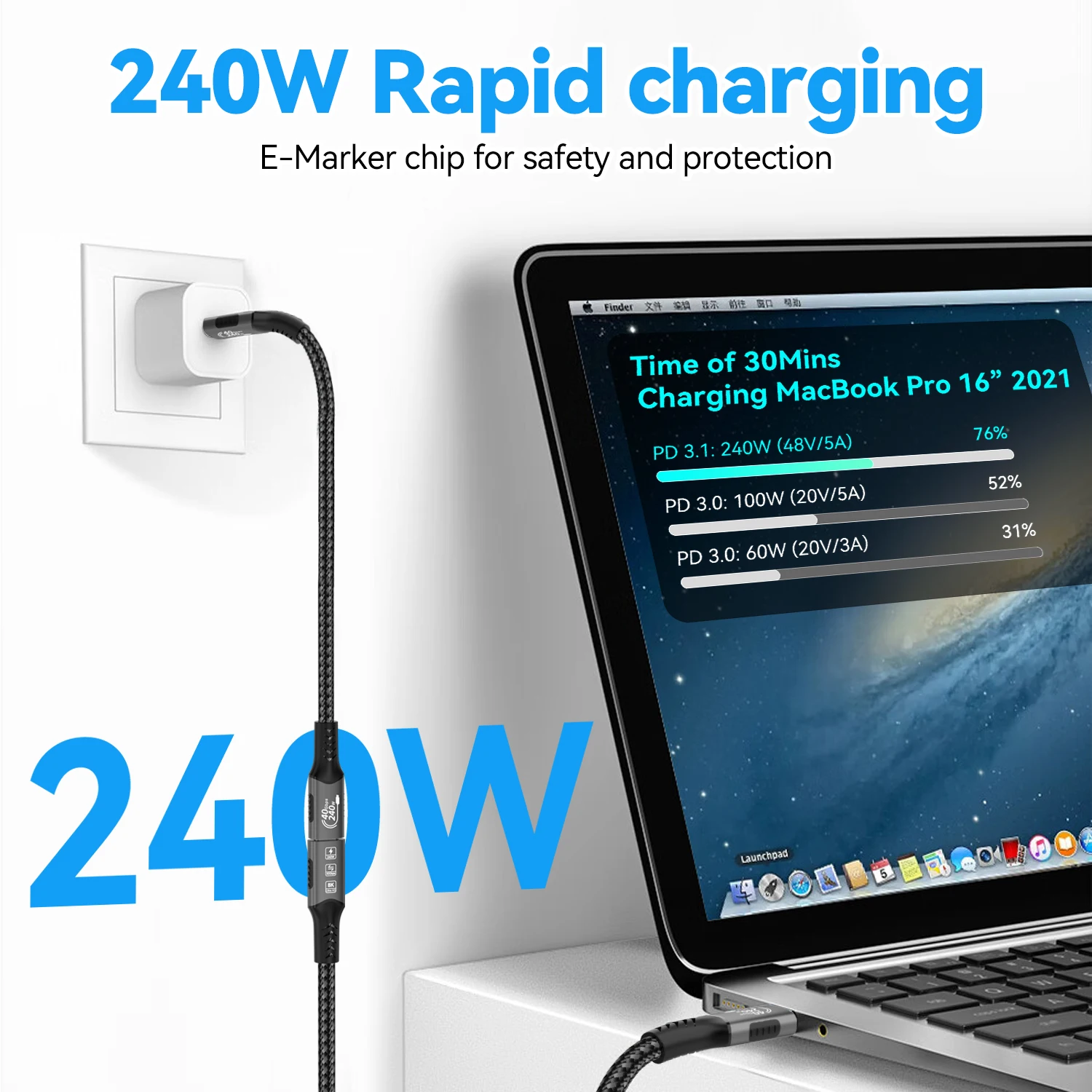 รูปสินค้า สายชาร์จและเชื่อมต่อ USB-C 8K รองรับ Thunderbolt 4/3.2/3.1 ชาร์จเร็ว สำหรับ MacBook/Huawei