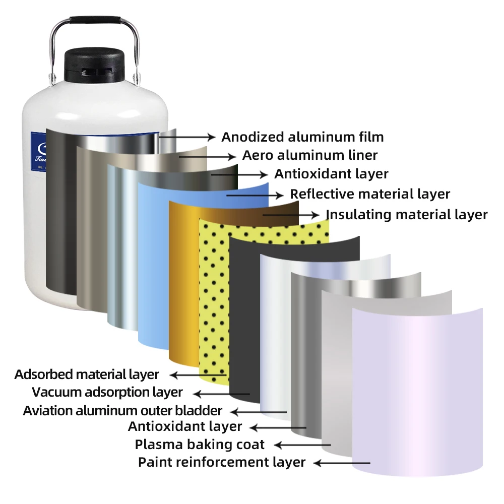 10L Portable D'azote Liquide Beaucoup YDS-10 Réservoirs De Stockage De  Sperme D'animal Fskins Cryogénique Dewar Navire Avec Sangles Sac De  Transport - AliExpress