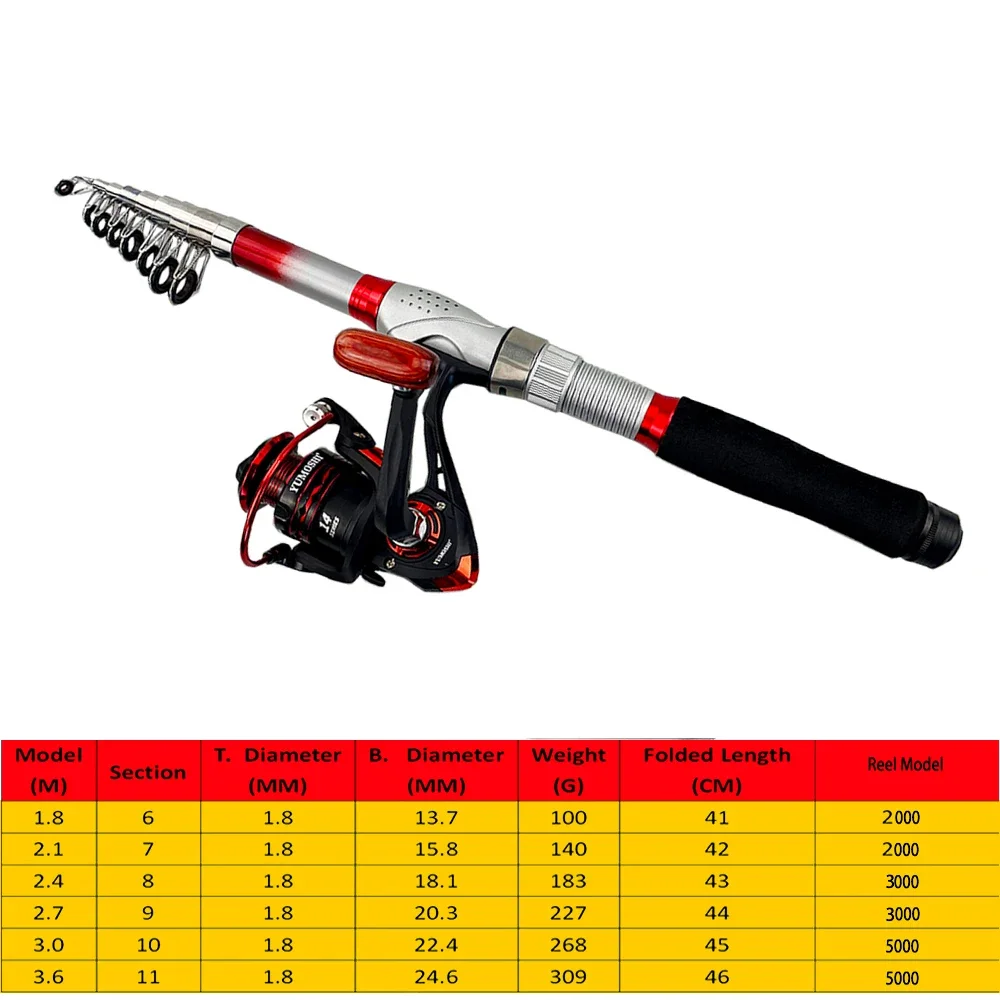 Ugly Stik Fishing Rod New Portable Mini Ice Fishing Rod Carbon - Main Image