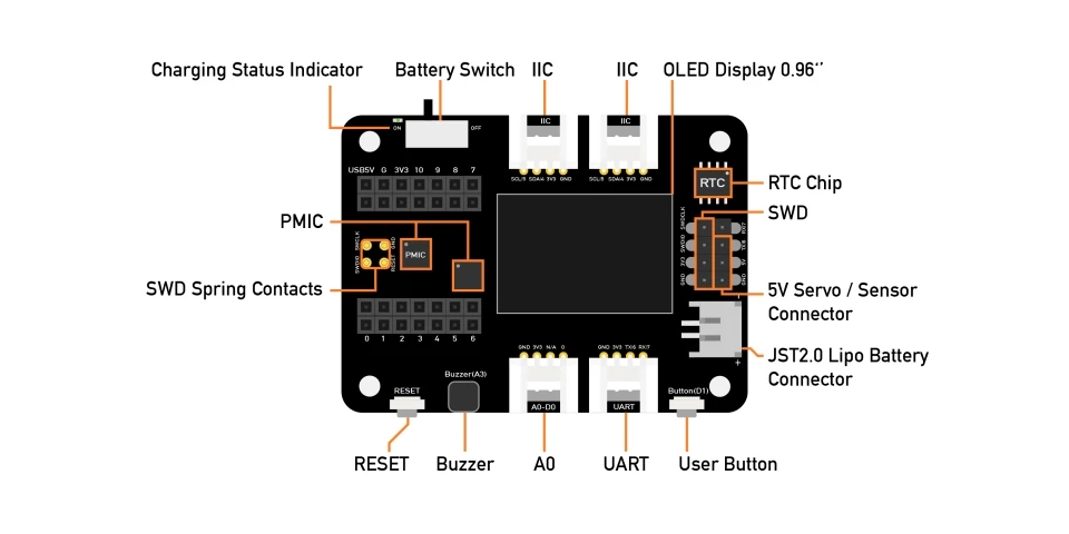 Expansion Board Base for XIAO with Grove OLED Display IIC Uart Analog Digital SW