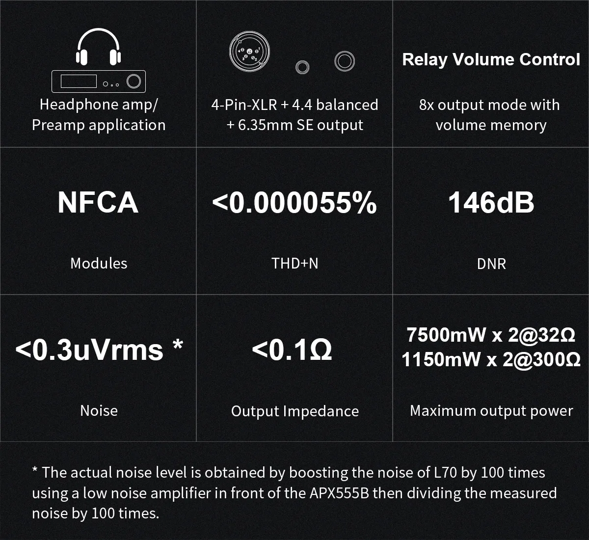 TOPPING L70 Audio Amp FULL Balanced NFCA Headphone Amplifier 4 pin XLR/4.4mm balanced/6.35mm SE Output NFCA Power Preamp 7500mW