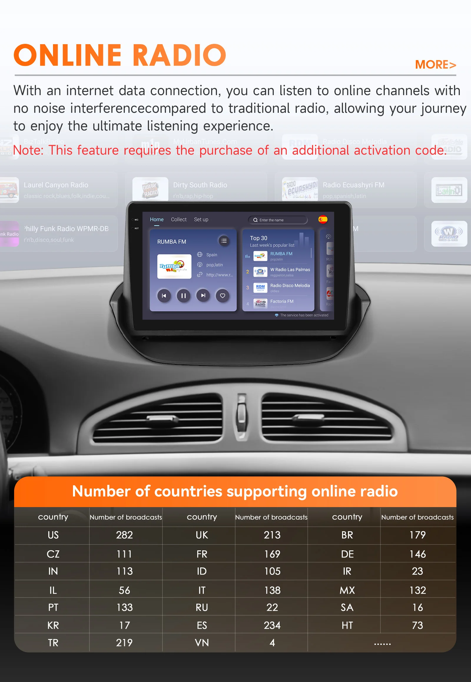 Hizpo Autoradio für Renault Laguna 2 2001–2007 Drahtlose Carplay Intelligente Systeme 2din Autoradio Stereo 360 Kamera GPS RDS – Detail 27