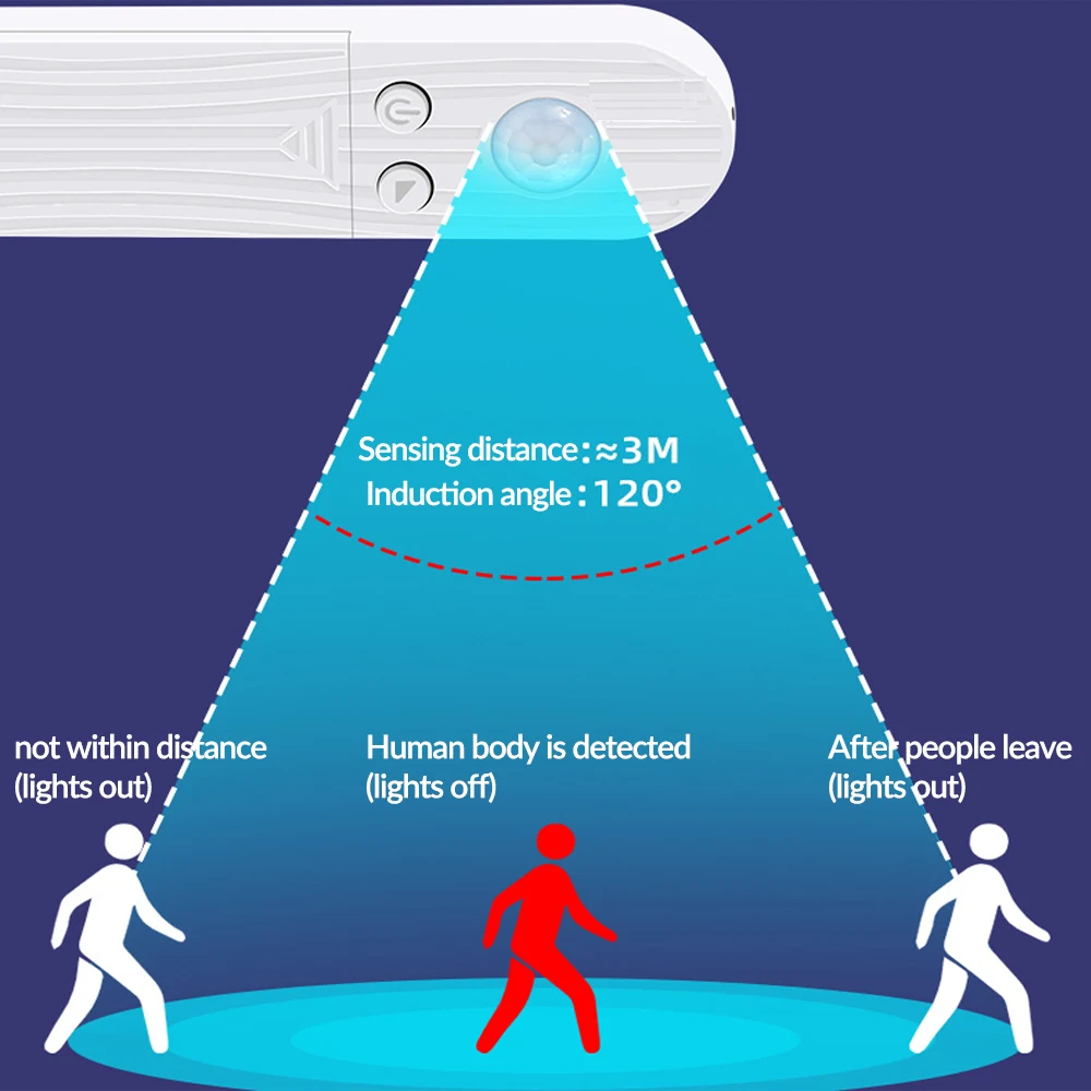   Led  Usb Ǵ ͸  Ʈ ĳ    ħ ϴ  , Ǽ ĳ  