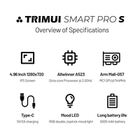 Console de jeu portable BOYHOM Trimui Smart Pro S TG5050 - Idéale pour N64/PSP, processeur octa-core 2,0 GHz, écran IPS 4,96 pouces, batterie 5000 mAh 3