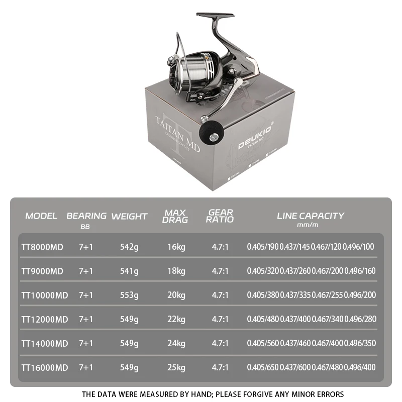 DEUKIO Big Sea Spinnrolle 8000-16000 Metall-Weitwurfrolle mit Führungsstangenstruktur 4.8:1 16KG Bremskraft Angelrolle – Detail 18