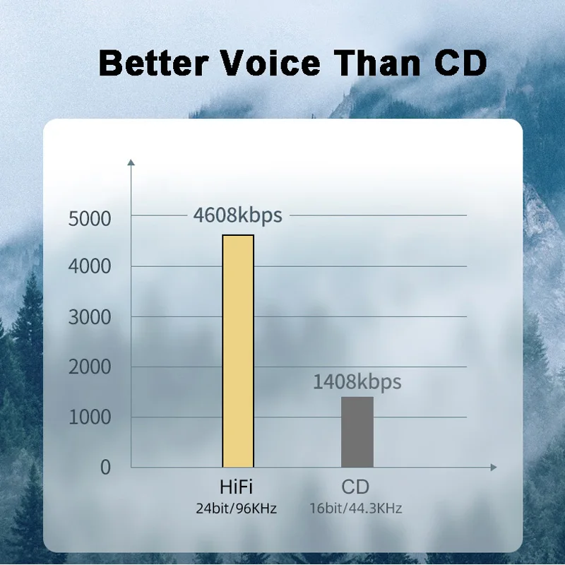 Audio Interface USB Type C to 3.5mm Jack Earphone Adapter Headphone Amplifier DAC Chipset HiFi Support Android
