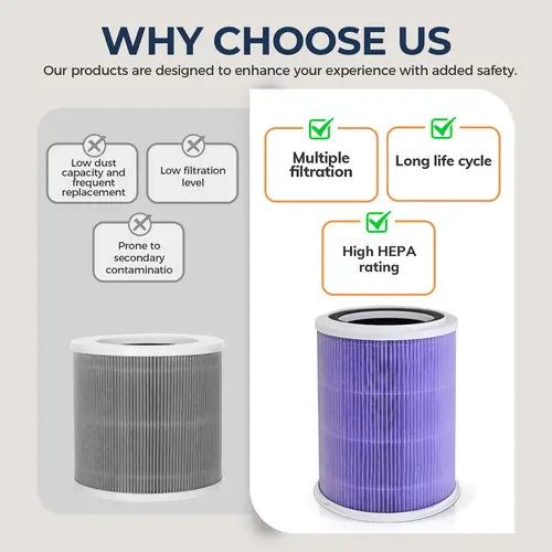 H13 Hepa Air Filter Cartridge Original Universal Accessories Suitable for Air Purifier AP-T1 AP-T2 - Image 5