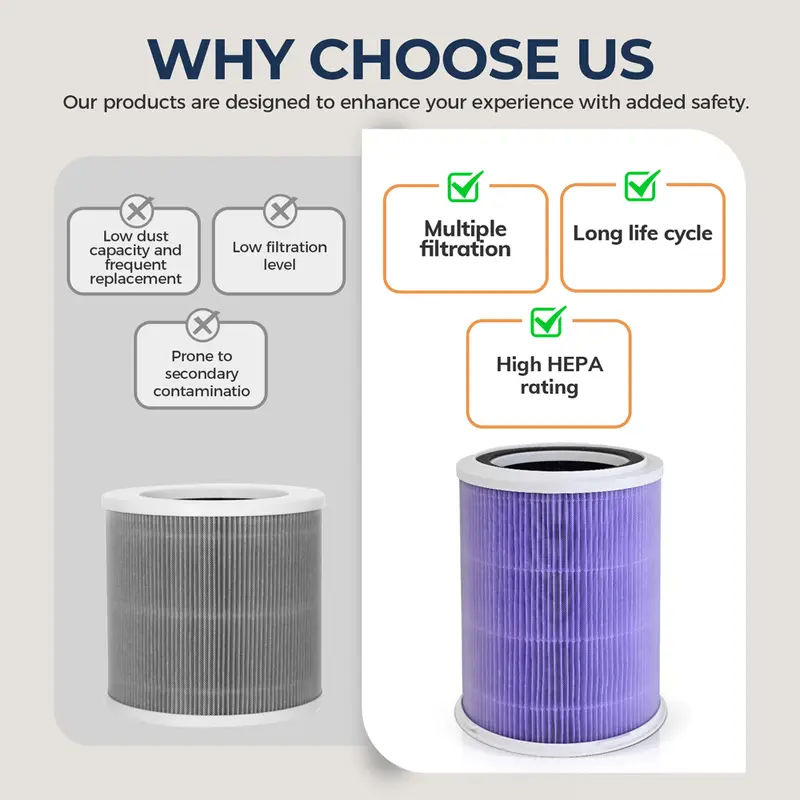 H13 Hepa Air Filter Cartridge Original Universal Accessories Suitable for Air Purifier AP-T1 AP-T2 - Image 5