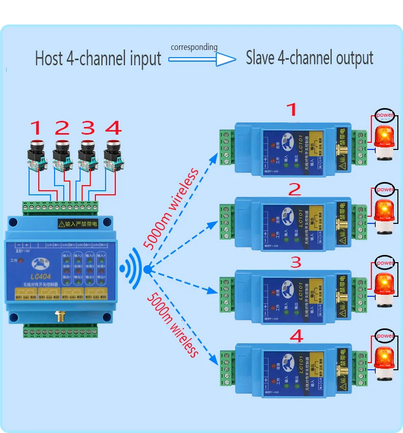 Switch Quantity Wireless Transmission Module Remote Control Relay Output 1 mast