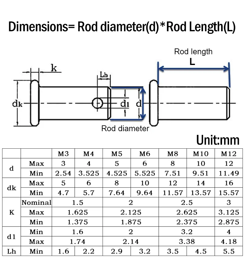 304 스테인리스강 축 핀 플랫 헤드 원통형 핀, 구멍 핀, ISO2341 장부촉, 샤프트 코터 핀 세트, M3 M4 M5-M12