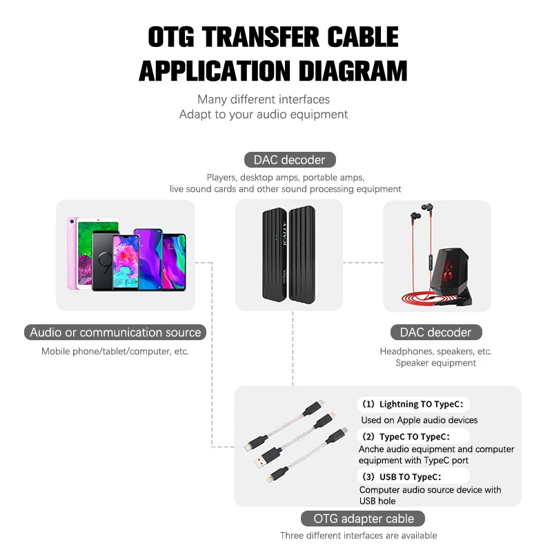 USB Type C To Type C DAC Hifi Adapter Earphone Amplifie Digital Decoder AUX Audio Cable Converter Android OTG Adapter Cable otg adapter usb to type c adapter type c adapter type c aux adapter audio earphone converter type c to aux adapter audio headphone adapter
