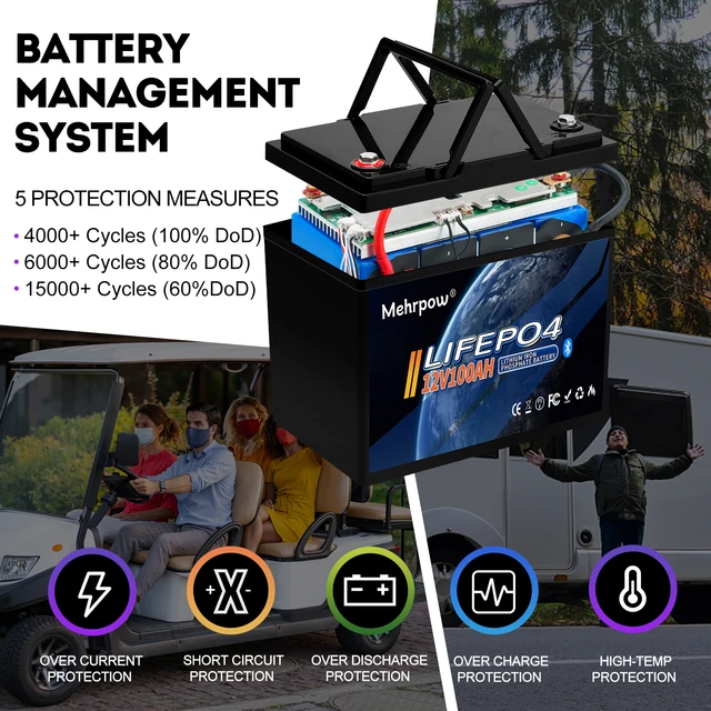 Redodo LiFePO4 100Ah 12V Mini Deep Cycle Lithium Battery + 14.6V