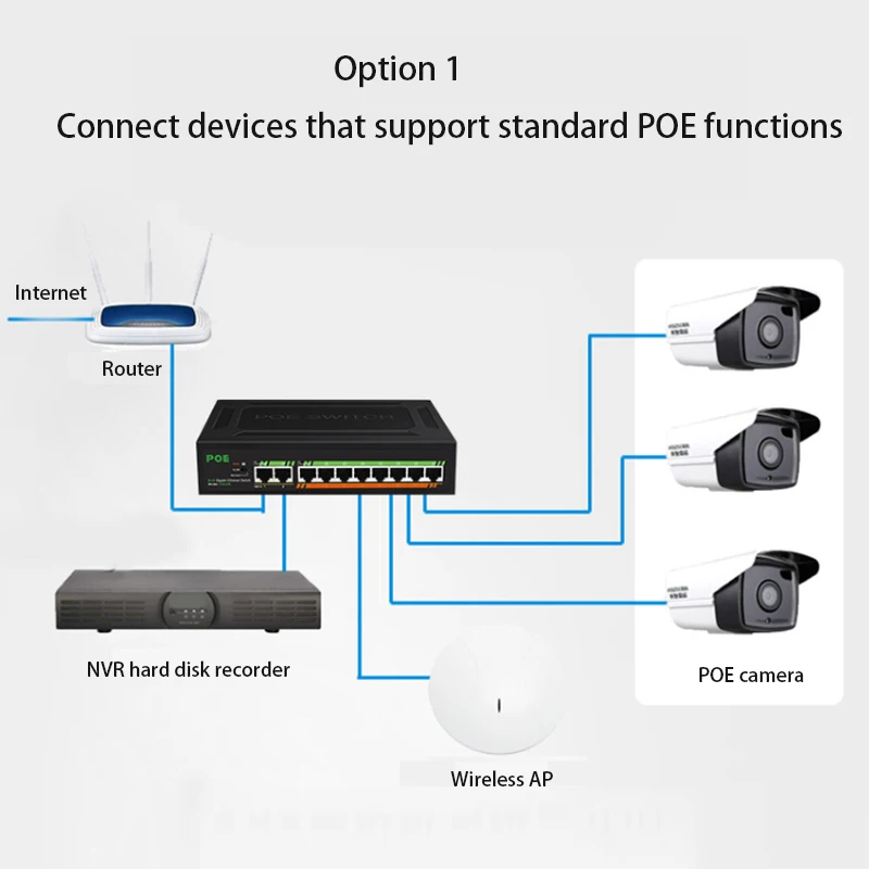 Gigabit Rede Switch Ethernet Smart Switcher Poe Switch Embutido Fonte de Alimentação Rj45 Hub Porto 10 100 1000m Poe Mais Porto Uplink - Imagem 3