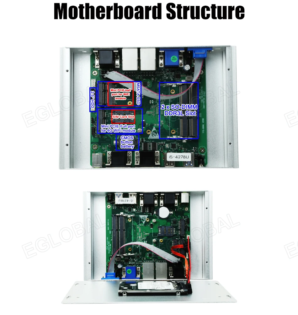 Eglobal Industrial Fanless Mini PC with I5 6300U, I7 10510U, Windows 7/8/10, VPN Router, VGA, HDMI, 4G, WiFi, BT Description Image.