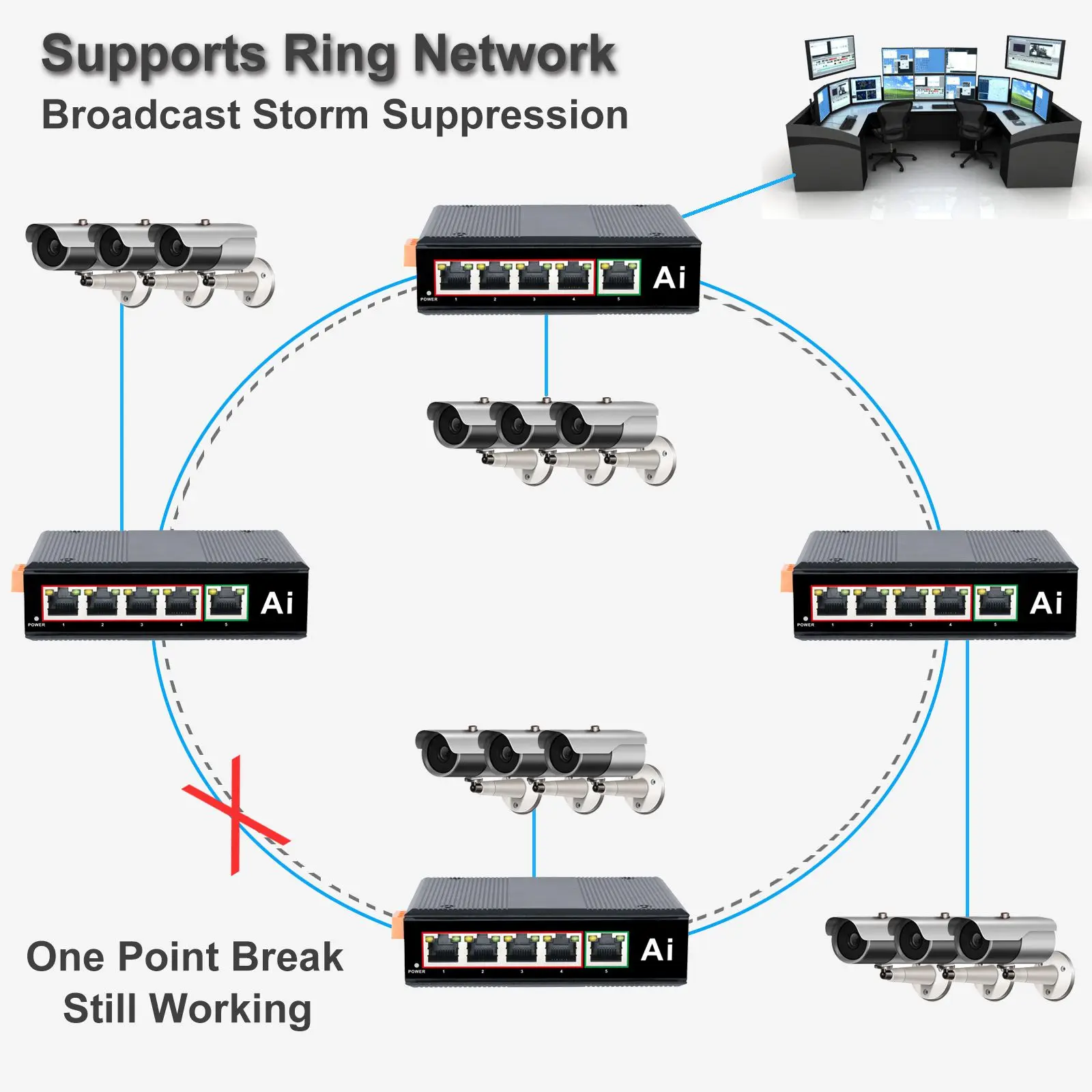 Industrial 5 Port Gigabit Ethernet Switch 4RJ45 + 1SFP Network PoE+ Switch Din-rail Mount 802.3af/at Din Rail Ethernet