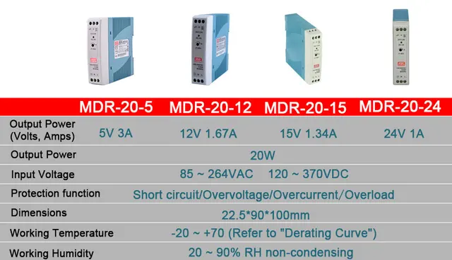 Industrial DIN Rail Power Supply, 20W 5V/12V/15V/24V Output DIN Rail Power  Adapter