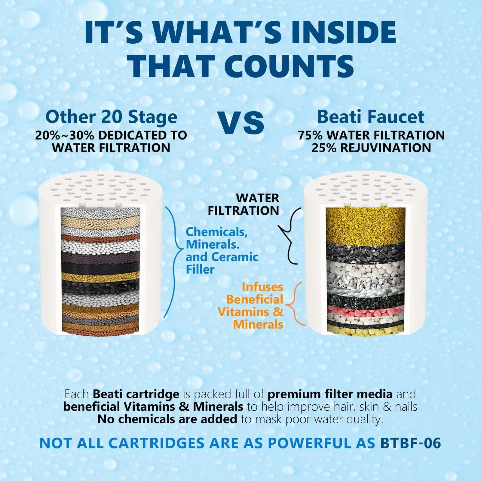 Multi-Layer Bathtub Water Purifier - Household Shower Filter Accessories