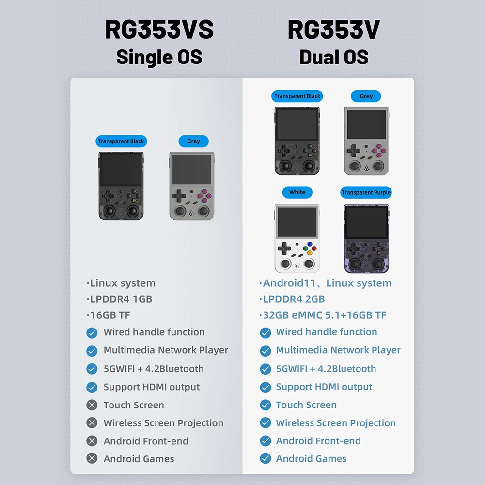 RG353VS/RG353V 35000  ̻  ִ ޴ ڵ  ܼ, PSP/DC/SS/PS1/NDS  20 ùķ  ÷̾ 