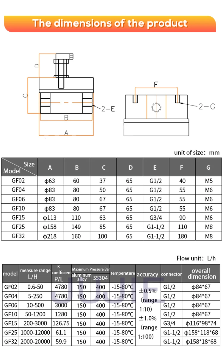 Circular Gear Flow Meter SS304 High Precision Maple Resin Honey Epoxy Resin Flow