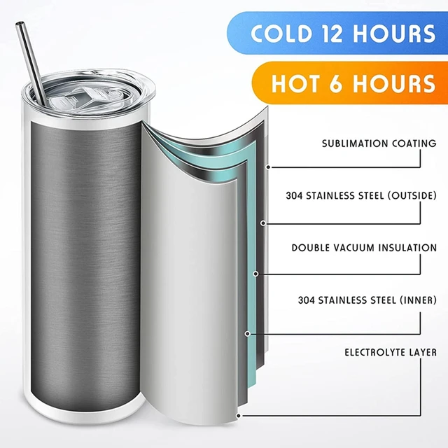 4 Pack Sublimation Tumblers Bulk 20 Oz Skinny, Sublimation Cup Stainless  Steel Double Wall Insulated Straight