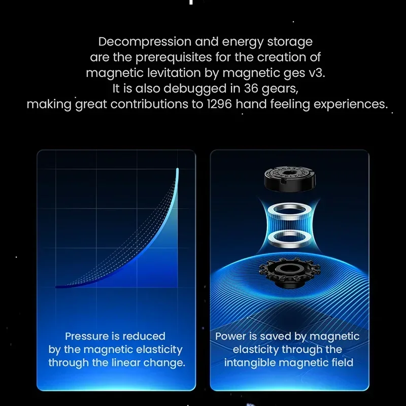 Gan 14 Maglev UV Magnetic 3x3x3 Magic Speed Cube Professional Puzzle Fidget Toys Gan 14 Maglev Pro UV 5