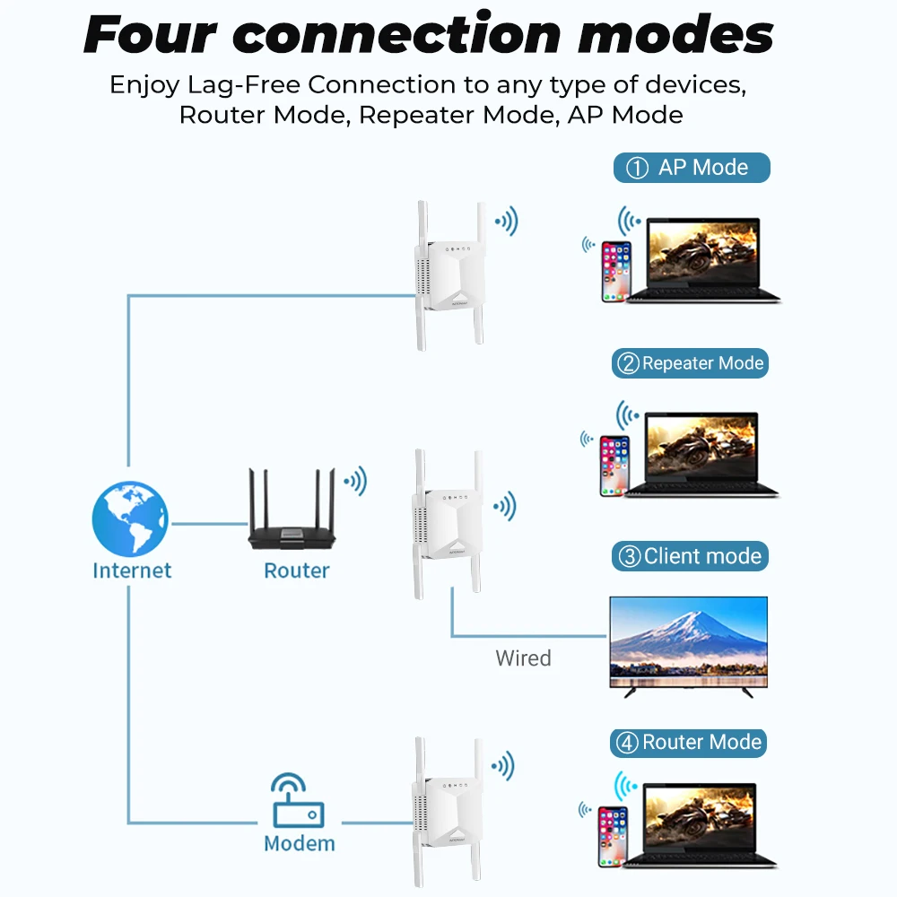 smatrul sem fio wifi repetidor roteador wifi impulsionador casa banda longa distancia extensor rede amplificador sinal 05