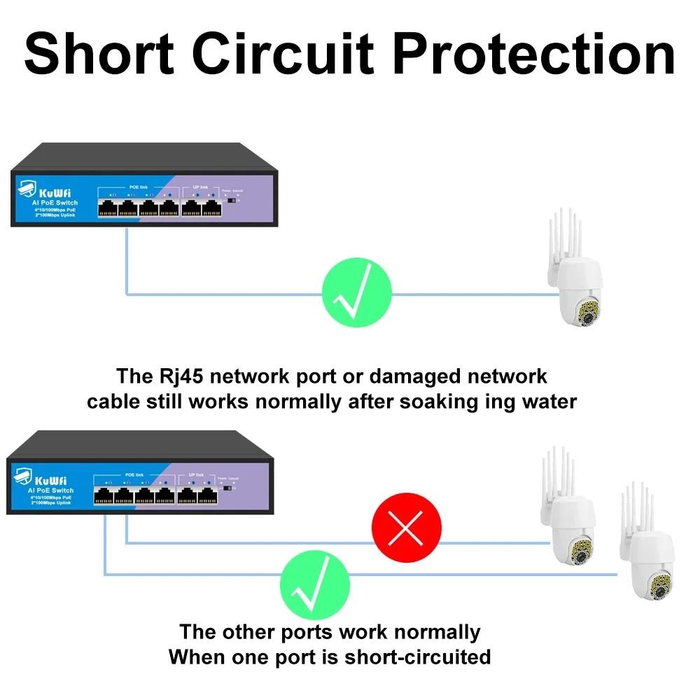 Kuwfi-switch Fast Ethernet Estender até 250m Câmera ip ap sem Fio 48v Portas 10 Mbps 100mbps Ieee802.3af at - Imagem 4