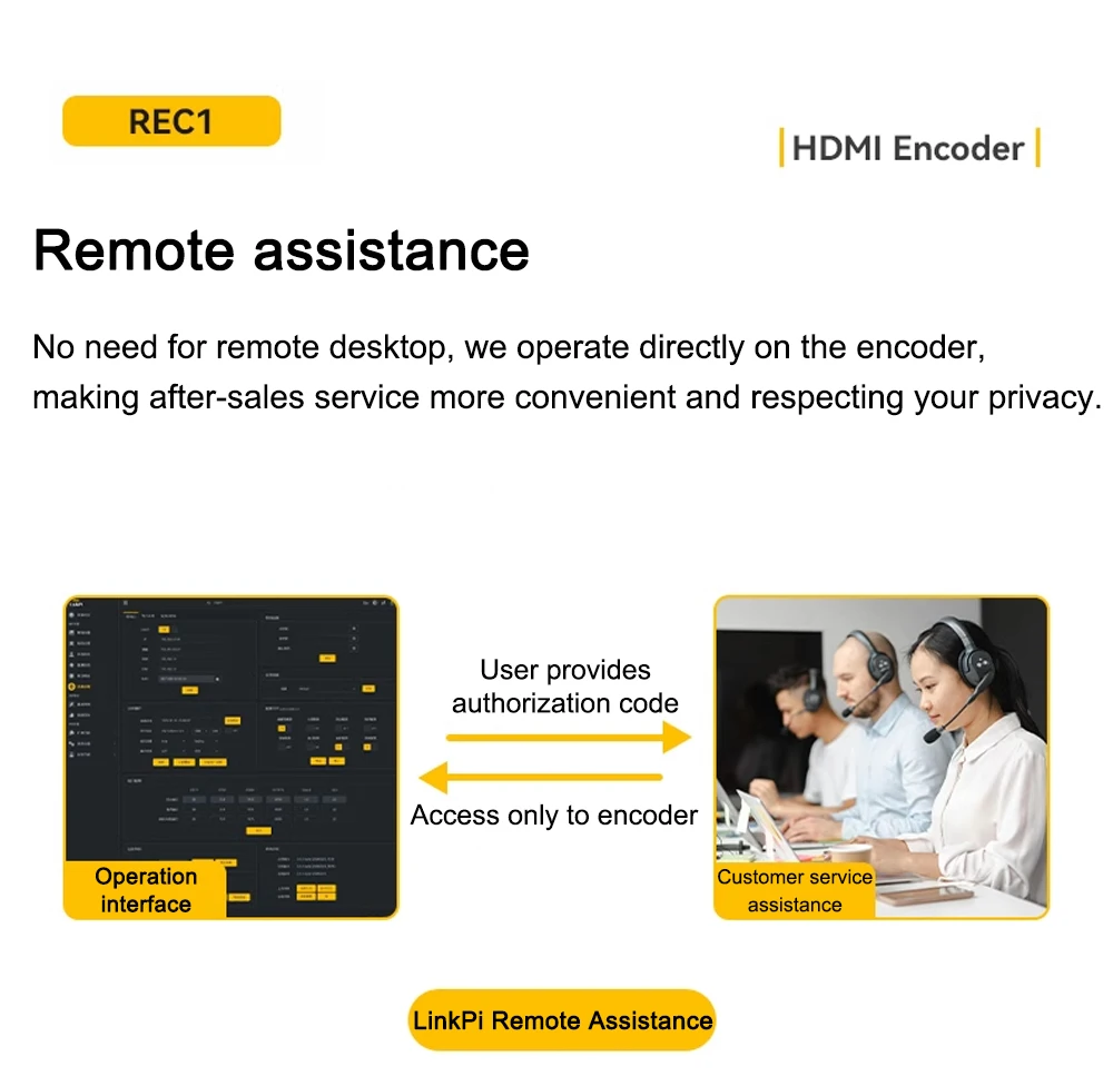 Link Pi REC1 4K HDMI Video Codec 22AP10 SOC HDMI Screen Recorder Encoder 4KP60 D