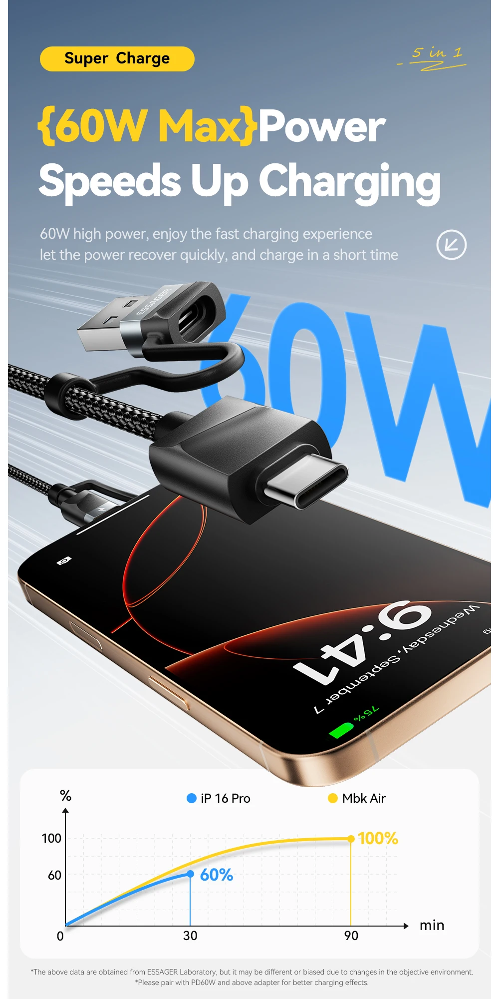 5-in-1 USB-A/Type-C to Type-C/Lighting/Watch PD 65W Fast Charging For iPhone16 1