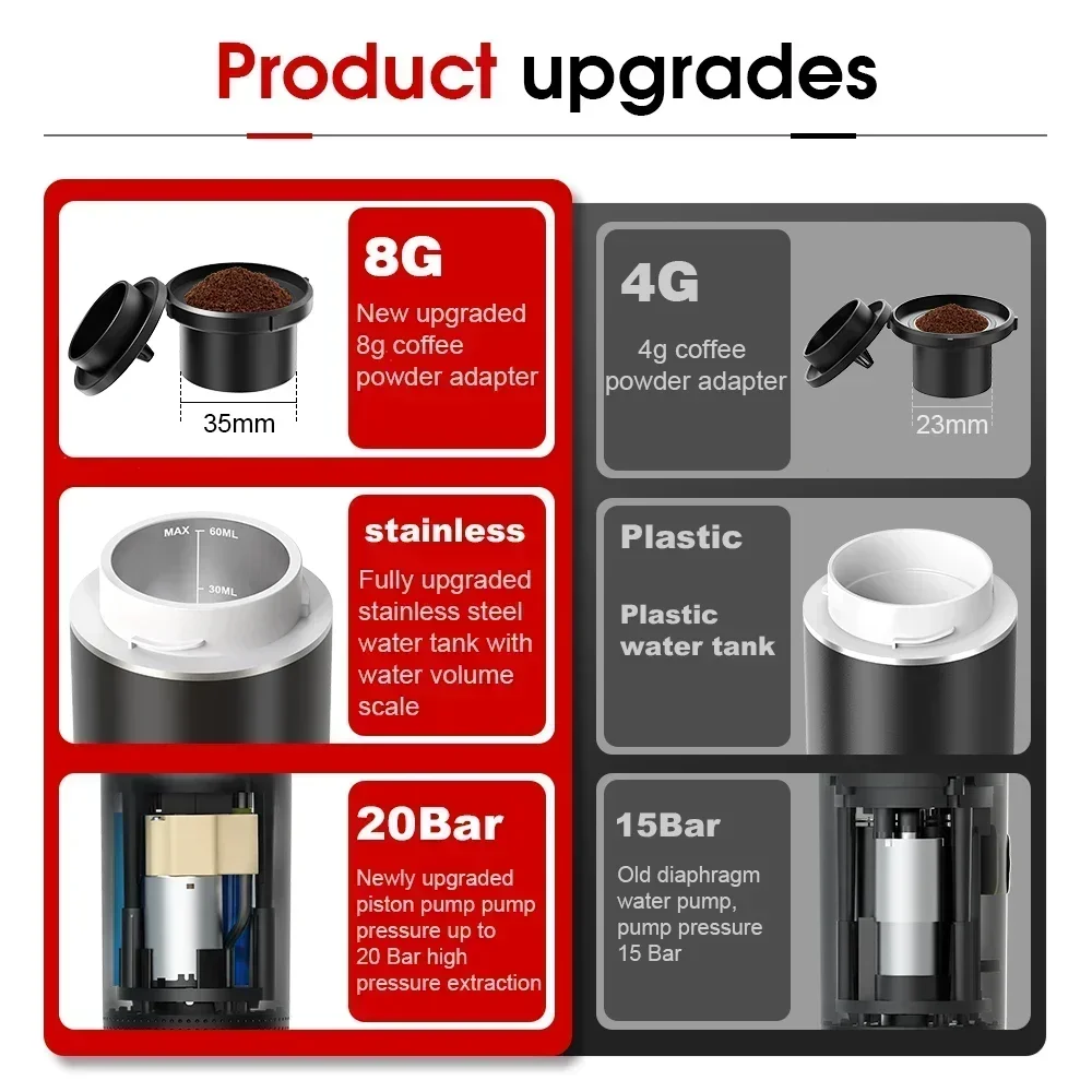 Wireless Electric Portable Espresso Machine, 3-in-1 Powder/Capsule, Ideal for Travel, Car, Home & Camping