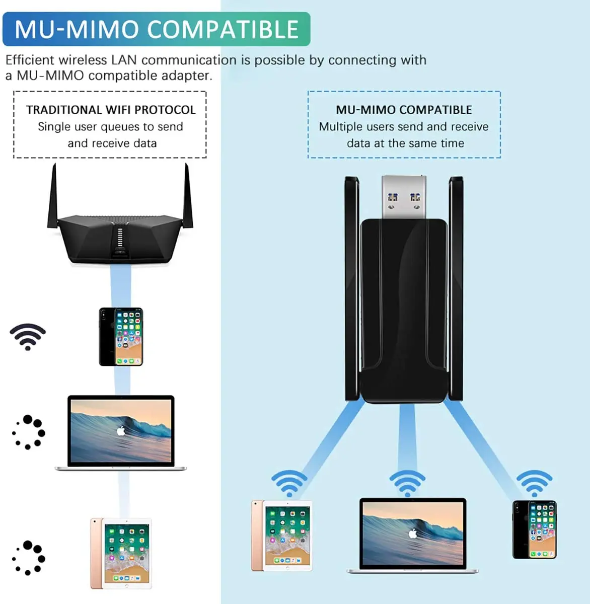 JCKEL 1300Mbps 수용체 WIFI 접합기 PC USB3.0 를위한 무선 USB 네트워크 카드 이중 Band2.4G 5G Wi Fi 적응 수신기