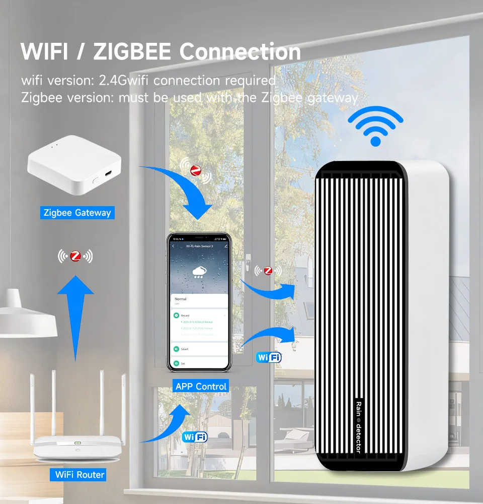 Powerful Rain Sensor For Home Automation Zigbee Wireless Real Time Water Savings