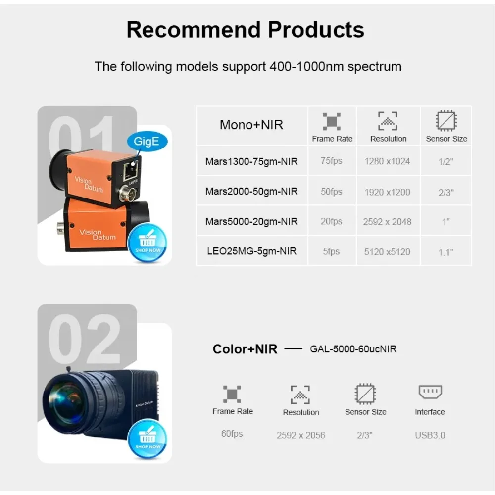 

Cost-effective 5MP 20fps PYTHON 5000 2/3 Nir Global CMOS GigE C Mount Machine Inspection Camera for Electronics Manufacturing