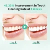 Sejoy Sonic Electric Toothbrush for Adults Dental Rechargeable 5 Cleaning Modes Sonic Toothbrush Personal Care Appliances 5