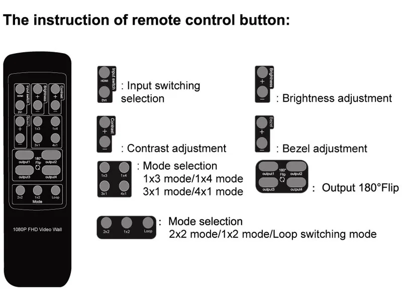4K 2x2 Video Wall Controller Multi Monitors Splicing Processor 1080P 1x2 1x3 1x4