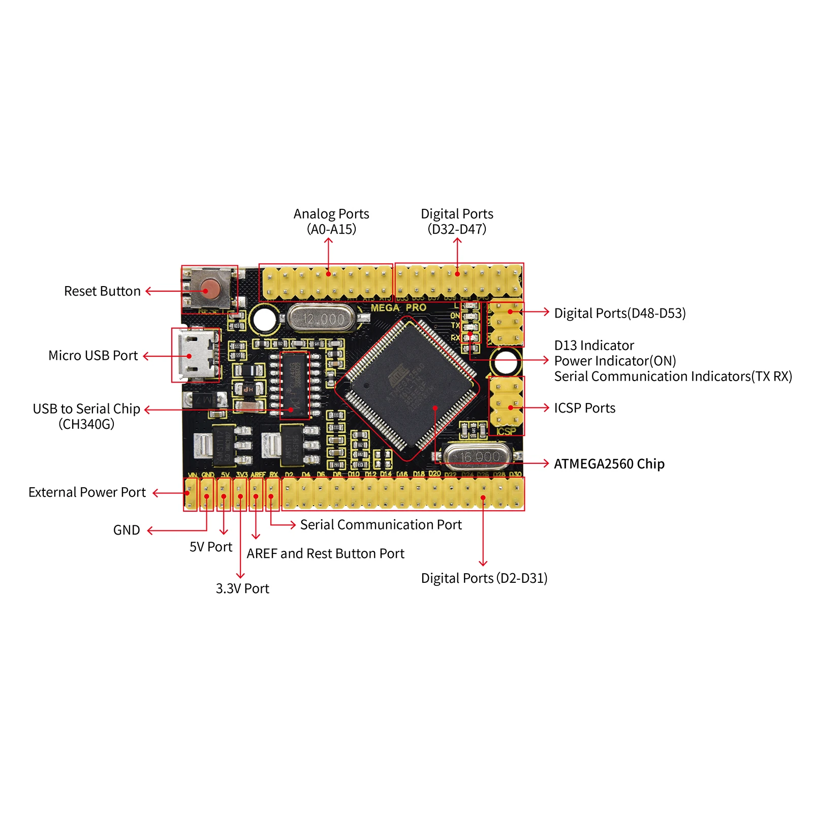 Мини-макетная плата Keyestudio Mega Pro для Arduino mega 2560 | AliExpress