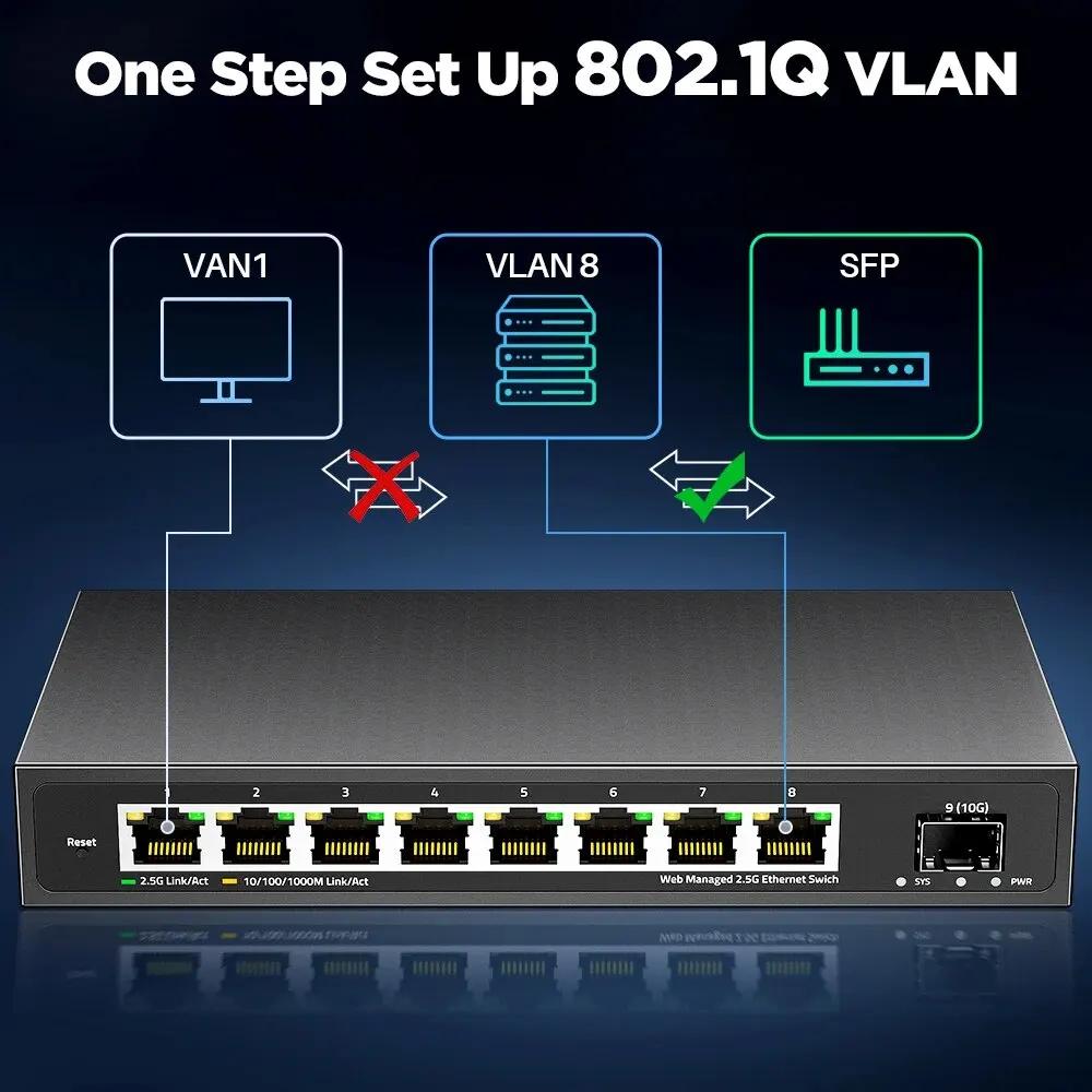 AMPCOM 2.5GbE Managed Switch 8 Port 2.5GBASE-T Network Switcher 10G SFP+ Slot Uplink Web Management QOS VLAN LACP Fanless images - 6
